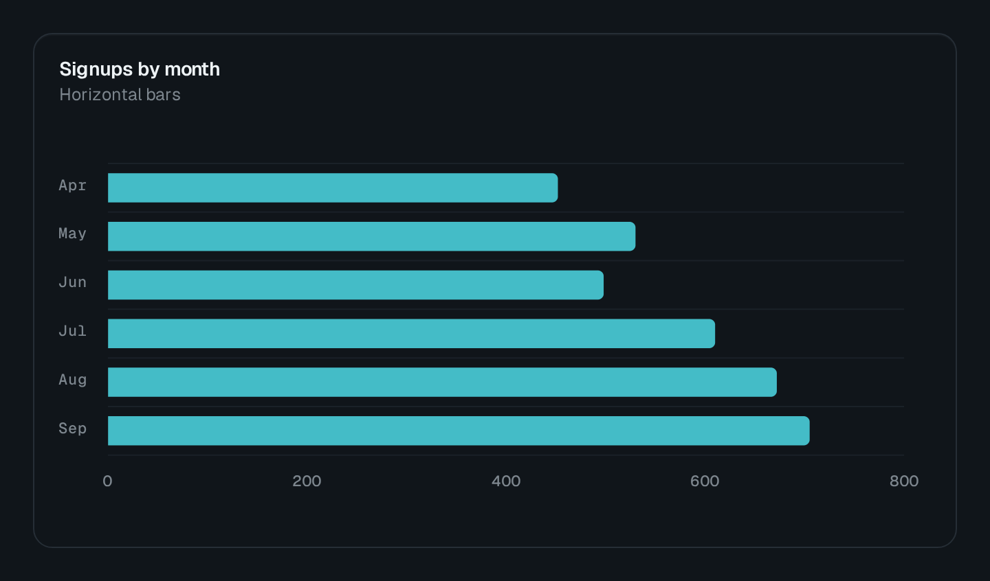 Screenshot of the Bar Chart block