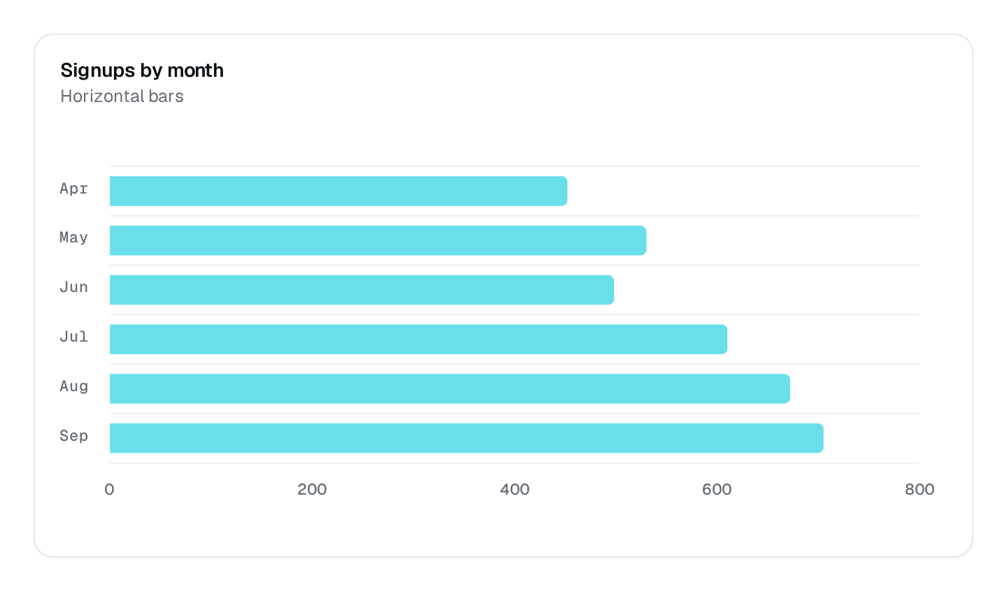 Screenshot of the Bar Chart block
