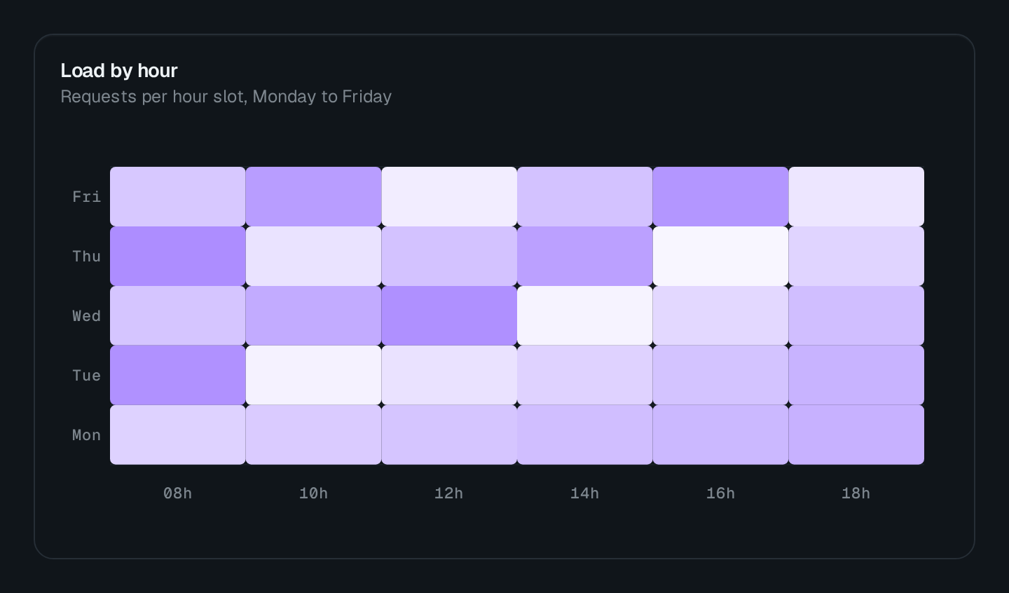 Screenshot of the Heatmap block