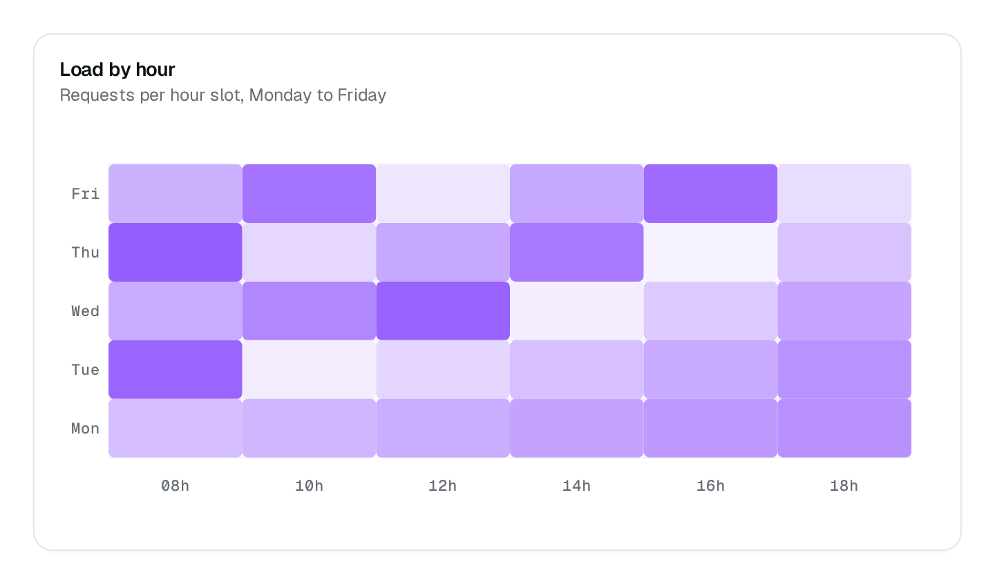 Screenshot of the Heatmap block
