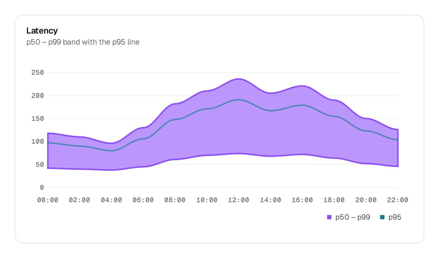 Screenshot of the Mixed Chart block