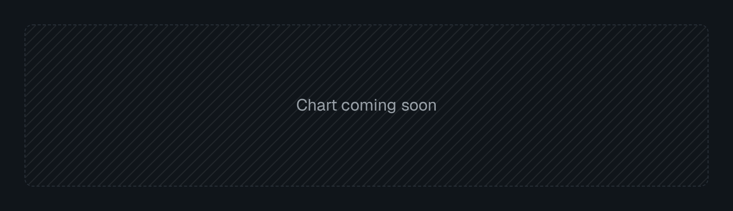 Screenshot of the Placeholder block