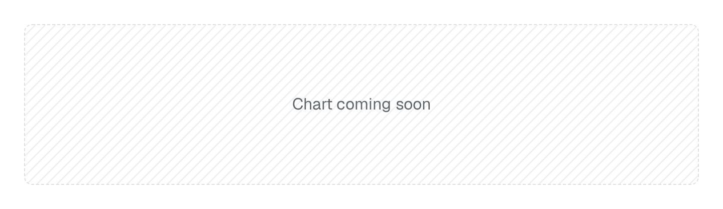 Screenshot of the Placeholder block