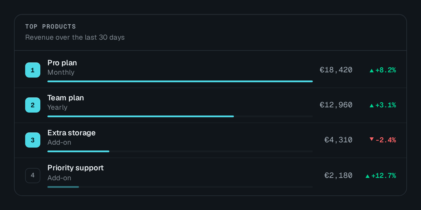 Screenshot of the Top list block