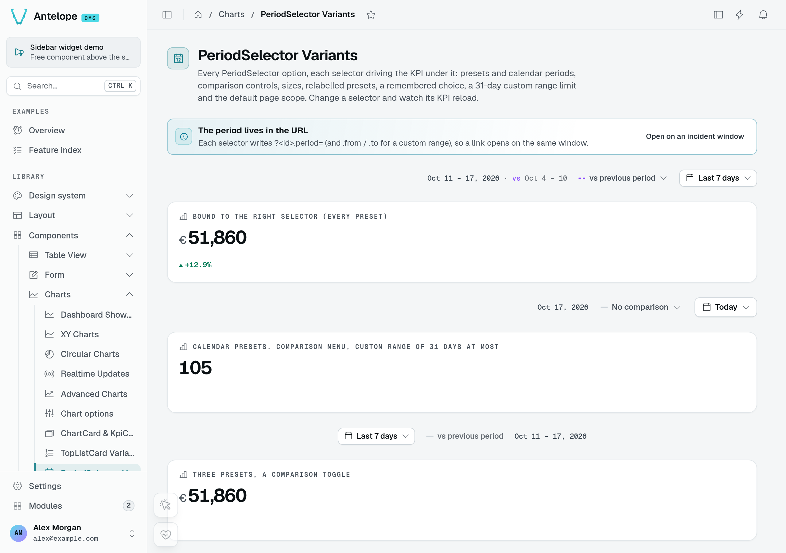 Last 7 days selected above the same revenue KPI, now showing €51,860 and +12.9%